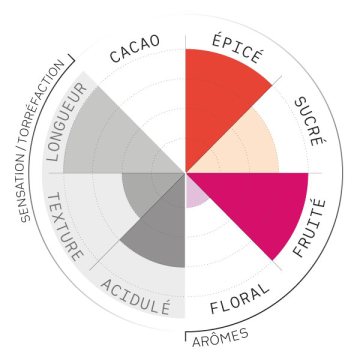 Cascara -- Guatemala - 500g