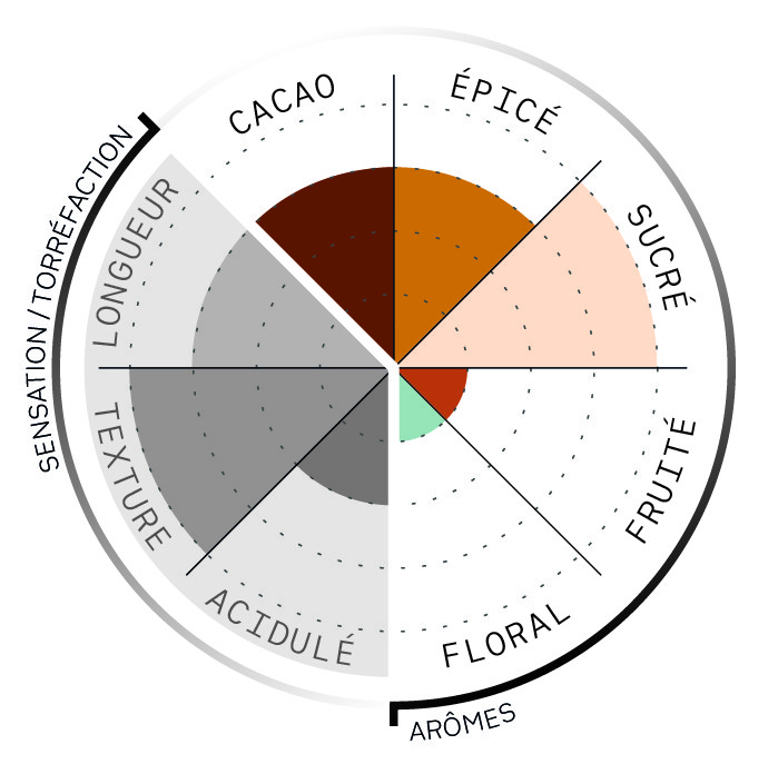 Café BIO en grains ou moulu Honduras | Ceiba 1kg
